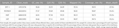 Mapping of a QTL associated with sucrose content in peanut kernels using BSA-seq